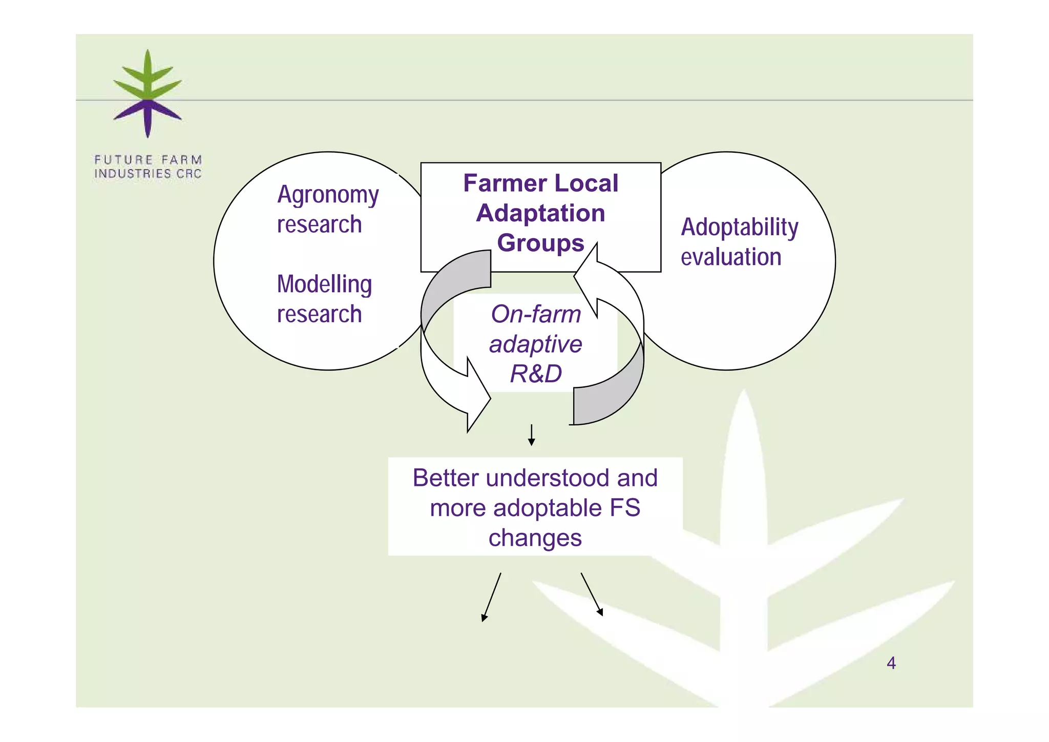 Agronomy
  go o y        Farmer Local
research         Adaptation
                                    Adoptability
                   Groups
                                    evaluation
Modelling
research          On-farm
                  adaptive
                    R&D



            Better understood and
             more adoptable FS
                   changes



                                                   4
 