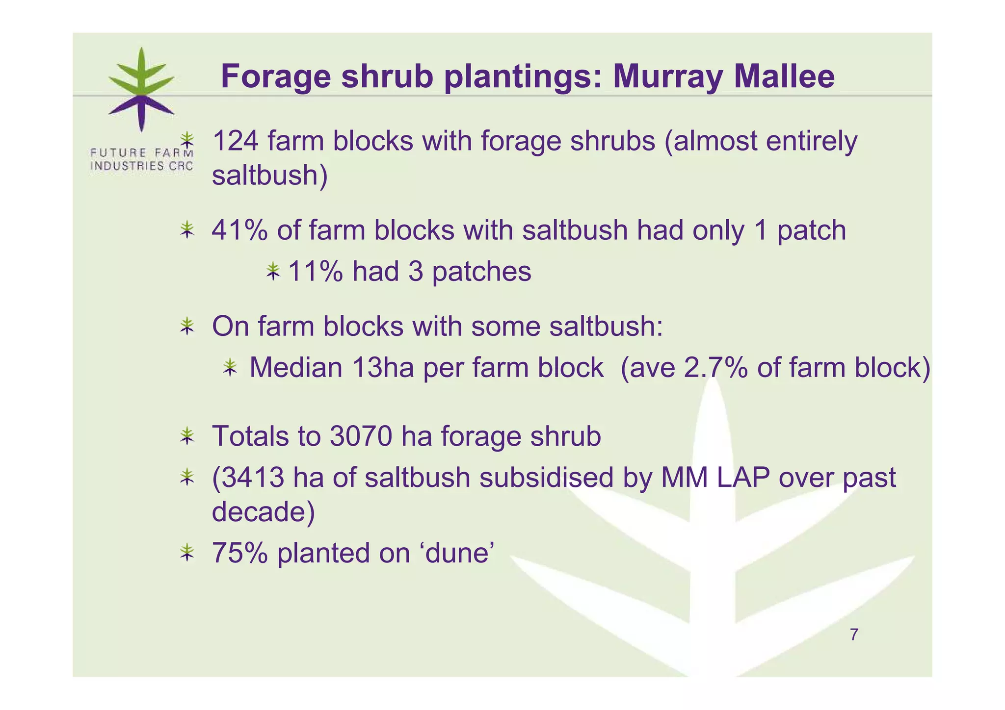 Forage shrub plantings: Murray Mallee
124 farm blocks with forage shrubs (almost entirely
saltbush)
41% of farm blocks with saltbush had only 1 patch
     11% had 3 patches
On farm blocks with some saltbush:
  Median 13ha per farm block (ave 2.7% of farm block)

Totals to 3070 ha forage shrub
(3413 ha of saltbush subsidised by MM LAP over past
decade)
75% planted on ‘dune’

                                                    7
 