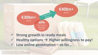 €30bn+
(2013)
60%
UK, France,
Germany
(2013)
€40bn+
(2016)
Source: http://www.foodnavigator.com/Market-
Trends/European-ready-meal-market-dominated-by-France-
Germany-and-UK-Report), Capital IQ, Technomic, EVERDINE
 