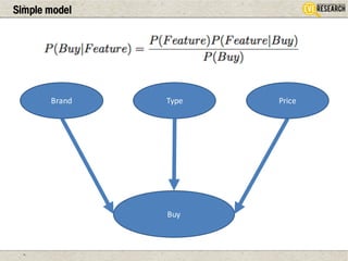 Simple model
Buy
TypeBrand Price
 