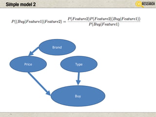 Simple model 2
Buy
TypePrice
Brand
 