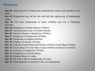 Itinerary
Day 01: Upon arrival at Tribhuvwan International Airport and transfer to the
hotel.
Day 02: Preparation day for the trek and half day sightseeing of Kathmandu
valley.
Day 03: Fly from Kathmandu to Lukla (2840m) and trek to Phakding
(2610m).
Day 04: Phakding to Namche Bazaar (3440m).
Day 05: Acclimatization day at Namche Bazaar.
Day 06: Namche Bazaar to Tengboche (3860m).
Day 07: Tengboche to Dingboche (4410m).
Day 08: Dingboche to Dughla (4620m).
Day 09: Dughla to Lobuche (4910m).
Day 10: Lobuche-Gorak Shep-kala Patthar (5550m)-Gorak Shep (5140m).
Day 11: Gorak Shep to Everest Base Camp (5364m) and back to Lobuche.
Day 12: Lobuche to Pangboche (3930m).
Day 13: Pangboche to Namche Bazar.
Day 14: Namche Bazar to Lukla.
Day 15: Fly from Lukla to Kathmandu (35 min).
Day 16: Final departure or transfer to the next destination.
 