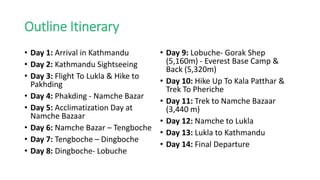 Outline Itinerary
• Day 1: Arrival in Kathmandu
• Day 2: Kathmandu Sightseeing
• Day 3: Flight To Lukla & Hike to
Pakhding
• Day 4: Phakding - Namche Bazar
• Day 5: Acclimatization Day at
Namche Bazaar
• Day 6: Namche Bazar – Tengboche
• Day 7: Tengboche – Dingboche
• Day 8: Dingboche- Lobuche
• Day 9: Lobuche- Gorak Shep
(5,160m) - Everest Base Camp &
Back (5,320m)
• Day 10: Hike Up To Kala Patthar &
Trek To Pheriche
• Day 11: Trek to Namche Bazaar
(3,440 m)
• Day 12: Namche to Lukla
• Day 13: Lukla to Kathmandu
• Day 14: Final Departure
 