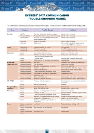Cables Wires by Everest Cables And Connectors Private Limited, Delhi | PDF