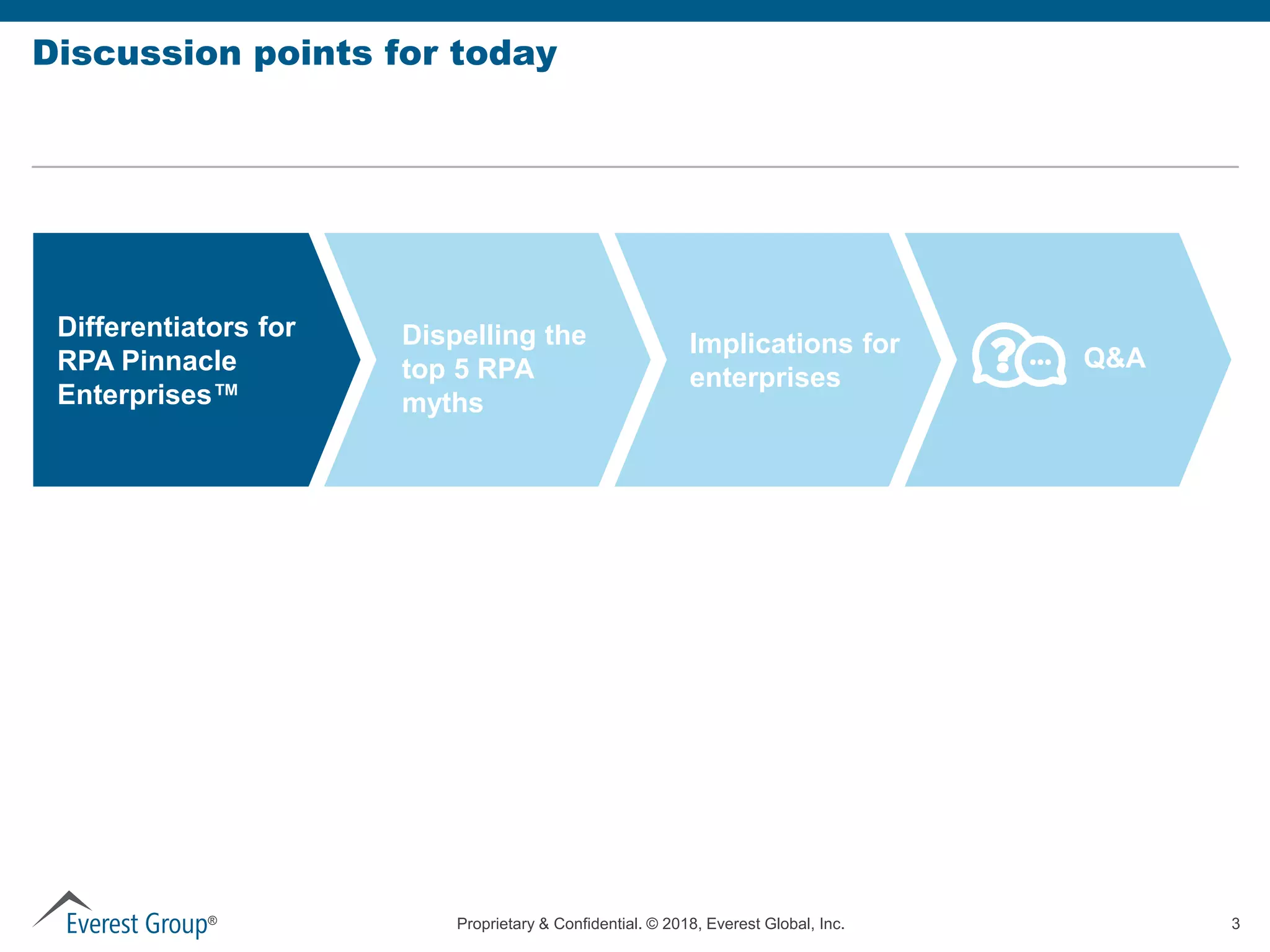 Proprietary & Confidential. © 2018, Everest Global, Inc. 3®
Discussion points for today
Differentiators for
RPA Pinnacle
Enterprises™
Q&A
Dispelling the
top 5 RPA
myths
Implications for
enterprises
 