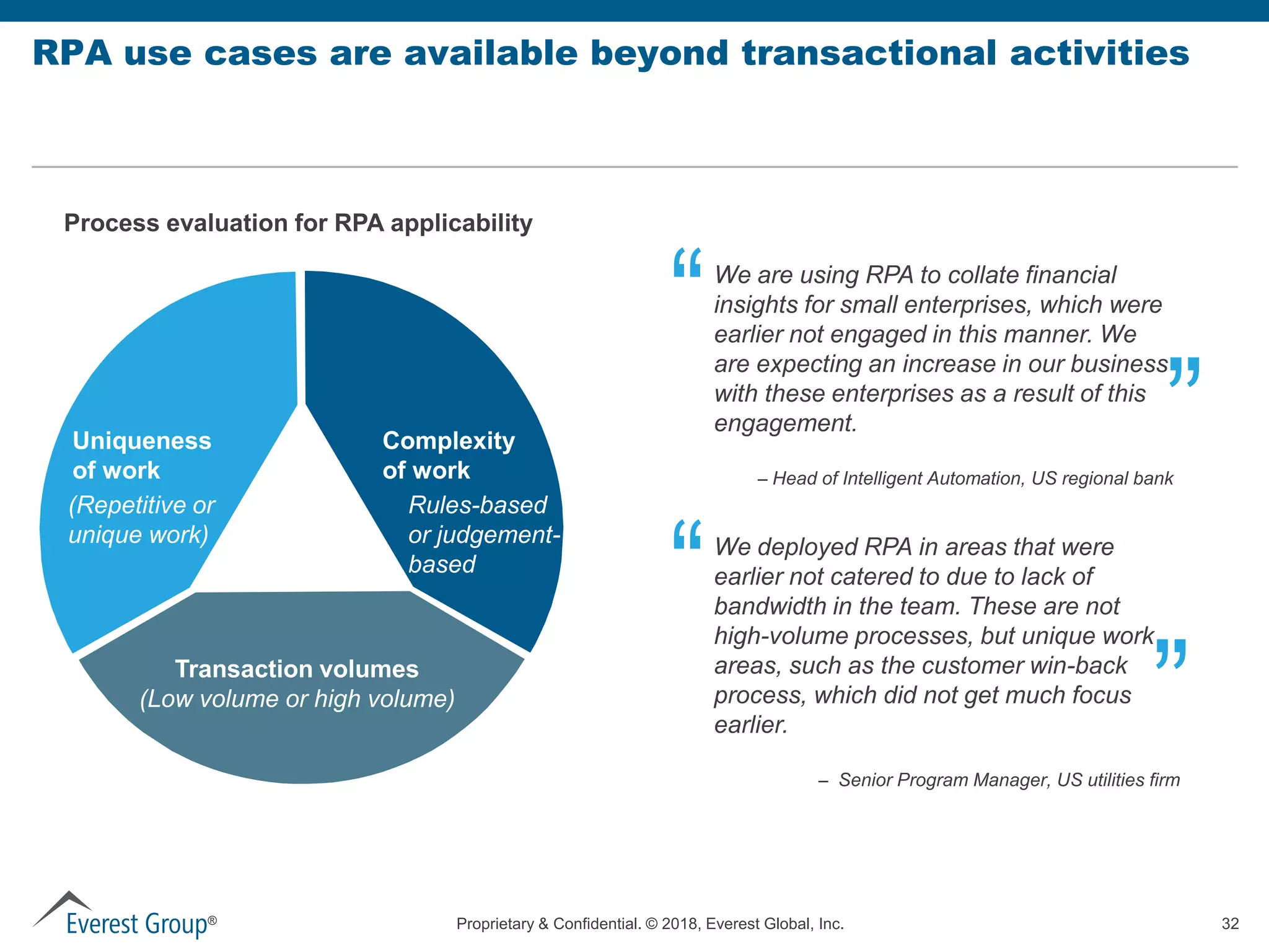 Proprietary & Confidential. © 2018, Everest Global, Inc. 32®
RPA use cases are available beyond transactional activities
Process evaluation for RPA applicability
We are using RPA to collate financial
insights for small enterprises, which were
earlier not engaged in this manner. We
are expecting an increase in our business
with these enterprises as a result of this
engagement.
– Head of Intelligent Automation, US regional bank
We deployed RPA in areas that were
earlier not catered to due to lack of
bandwidth in the team. These are not
high-volume processes, but unique work
areas, such as the customer win-back
process, which did not get much focus
earlier.
– Senior Program Manager, US utilities firm
Uniqueness
of work
(Repetitive or
unique work)
Complexity
of work
Rules-based
or judgement-
based
Transaction volumes
(Low volume or high volume)
 