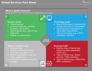 Global Services Fact Sheet 
Technology model 
Role of technologyin delivering the solution and level of customization 
Level and typeof automation to offset talent requirements 
Type of technology (e.g., COTS, proprietary, add-ons) 
Sourcingmodel 
Relative roles of internal and external models (segmented, hybrid, etc.) 
Typeof internal (e.g., shared services, COEs, business) 
Typeof external (e.g., outsourcing, MSP, contractors) 
Talent & location model 
Required skills 
Supply and demand of skills (volumes, languages, etc.) 
Role of geographiesin delivery (hubs, spokes, etc.) 
Distributionof resources across locations 
Global 
services 
Solutionmodel 
Output required 
Process model (e.g., activities, functional, end-to-end) 
Roleof people (e.g., self-service, judgment) 
Degree of customization 
1 
2 
4 
3 
What is global services? Global services is the intersection and management of four areas  
