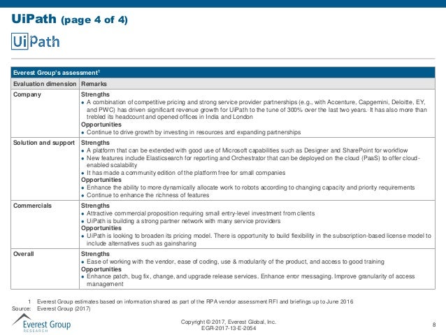 Everest Group Fit Matrix For Robotic Process Automation Rpa Technol Robotic Process Automation Assessment Template