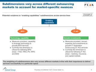 Subdimensions vary across different outsourcing
markets to account for market-specific nuances


Potential variations to “enabling capabilities” subdimensions across service lines                                         EXAMPLE

                                                              Enabling
                                                             capabilities




                        BPO                                                                                    IT AO


         Technology capability                                                                   Domain investments
            Measures providers’ capability                                                         Measures providers’ domain
             to leverage technology to                                                               expertise and investments to
             provide BPO services                                                                    provide IT Application
            Currently this dimension is                                                             Outsourcing (IT AO) services
             utilized for following BPO                                                             Currently this dimension is
             areas – FAO, HRO, PO, RPO,                                                              utilized for following IT AO
             and BAO                                                                                 areas – banking, insurance,
                                                                                                     and capital markets


The weighting of subdimensions also vary across different markets in-line with their importance to deliver
services successfully in a particular space


                                          Proprietary & Confidential. © 2011, Everest Global, Inc.                                  5
 