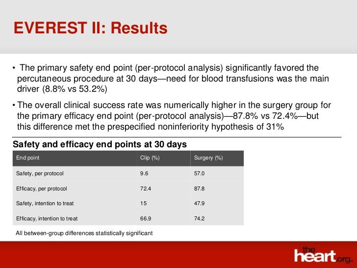 EVEREST II trial Summary & Results