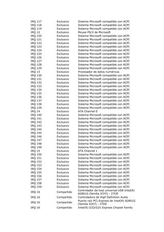 IRQ   117   Exclusivo    Sistema Microsoft compatible con ACPI
IRQ   118   Exclusivo    Sistema Microsoft compatible con ACPI
IRQ   119   Exclusivo    Sistema Microsoft compatible con ACPI
IRQ   12    Exclusivo    Mouse PS/2 de Microsoft
IRQ   120   Exclusivo    Sistema Microsoft compatible con ACPI
IRQ   121   Exclusivo    Sistema Microsoft compatible con ACPI
IRQ   122   Exclusivo    Sistema Microsoft compatible con ACPI
IRQ   123   Exclusivo    Sistema Microsoft compatible con ACPI
IRQ   124   Exclusivo    Sistema Microsoft compatible con ACPI
IRQ   125   Exclusivo    Sistema Microsoft compatible con ACPI
IRQ   126   Exclusivo    Sistema Microsoft compatible con ACPI
IRQ   127   Exclusivo    Sistema Microsoft compatible con ACPI
IRQ   128   Exclusivo    Sistema Microsoft compatible con ACPI
IRQ   129   Exclusivo    Sistema Microsoft compatible con ACPI
IRQ   13    Exclusivo    Procesador de datos numéricos
IRQ   130   Exclusivo    Sistema Microsoft compatible con ACPI
IRQ   131   Exclusivo    Sistema Microsoft compatible con ACPI
IRQ   132   Exclusivo    Sistema Microsoft compatible con ACPI
IRQ   133   Exclusivo    Sistema Microsoft compatible con ACPI
IRQ   134   Exclusivo    Sistema Microsoft compatible con ACPI
IRQ   135   Exclusivo    Sistema Microsoft compatible con ACPI
IRQ   136   Exclusivo    Sistema Microsoft compatible con ACPI
IRQ   137   Exclusivo    Sistema Microsoft compatible con ACPI
IRQ   138   Exclusivo    Sistema Microsoft compatible con ACPI
IRQ   139   Exclusivo    Sistema Microsoft compatible con ACPI
IRQ   14    Exclusivo    ATA Channel 0
IRQ   140   Exclusivo    Sistema Microsoft compatible con ACPI
IRQ   141   Exclusivo    Sistema Microsoft compatible con ACPI
IRQ   142   Exclusivo    Sistema Microsoft compatible con ACPI
IRQ   143   Exclusivo    Sistema Microsoft compatible con ACPI
IRQ   144   Exclusivo    Sistema Microsoft compatible con ACPI
IRQ   145   Exclusivo    Sistema Microsoft compatible con ACPI
IRQ   146   Exclusivo    Sistema Microsoft compatible con ACPI
IRQ   147   Exclusivo    Sistema Microsoft compatible con ACPI
IRQ   148   Exclusivo    Sistema Microsoft compatible con ACPI
IRQ   149   Exclusivo    Sistema Microsoft compatible con ACPI
IRQ   15    Exclusivo    ATA Channel 1
IRQ   150   Exclusivo    Sistema Microsoft compatible con ACPI
IRQ   151   Exclusivo    Sistema Microsoft compatible con ACPI
IRQ   152   Exclusivo    Sistema Microsoft compatible con ACPI
IRQ   153   Exclusivo    Sistema Microsoft compatible con ACPI
IRQ   154   Exclusivo    Sistema Microsoft compatible con ACPI
IRQ   155   Exclusivo    Sistema Microsoft compatible con ACPI
IRQ   156   Exclusivo    Sistema Microsoft compatible con ACPI
IRQ   157   Exclusivo    Sistema Microsoft compatible con ACPI
IRQ   158   Exclusivo    Sistema Microsoft compatible con ACPI
IRQ   159   Exclusivo    Sistema Microsoft compatible con ACPI
                         Controlador de host universal USB Intel(R)
IRQ 16      Compartido
                         82801G (familia ICH7) - 27CB
IRQ 16      Compartido   Controladora de High Definition Audio
                         Puerto raíz PCI Express de Intel(R) 82801G
IRQ 16      Compartido
                         (familia ICH7) - 27D0
IRQ 16      Compartido   Intel(R) G33/G31 Express Chipset Family
 
