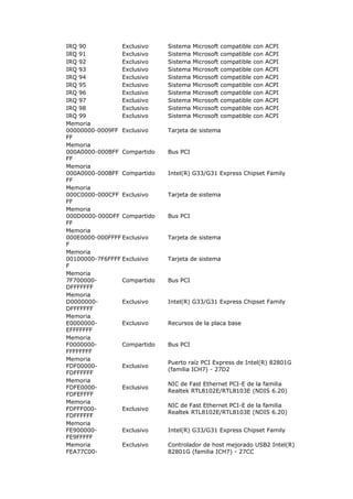 IRQ 90           Exclusivo    Sistema   Microsoft   compatible   con   ACPI
IRQ 91           Exclusivo    Sistema   Microsoft   compatible   con   ACPI
IRQ 92           Exclusivo    Sistema   Microsoft   compatible   con   ACPI
IRQ 93           Exclusivo    Sistema   Microsoft   compatible   con   ACPI
IRQ 94           Exclusivo    Sistema   Microsoft   compatible   con   ACPI
IRQ 95           Exclusivo    Sistema   Microsoft   compatible   con   ACPI
IRQ 96           Exclusivo    Sistema   Microsoft   compatible   con   ACPI
IRQ 97           Exclusivo    Sistema   Microsoft   compatible   con   ACPI
IRQ 98           Exclusivo    Sistema   Microsoft   compatible   con   ACPI
IRQ 99           Exclusivo    Sistema   Microsoft   compatible   con   ACPI
Memoria
00000000-0009FF Exclusivo     Tarjeta de sistema
FF
Memoria
000A0000-000BFF Compartido    Bus PCI
FF
Memoria
000A0000-000BFF Compartido    Intel(R) G33/G31 Express Chipset Family
FF
Memoria
000C0000-000CFF Exclusivo     Tarjeta de sistema
FF
Memoria
000D0000-000DFF Compartido    Bus PCI
FF
Memoria
000E0000-000FFFF Exclusivo    Tarjeta de sistema
F
Memoria
00100000-7F6FFFF Exclusivo    Tarjeta de sistema
F
Memoria
7F700000-        Compartido   Bus PCI
DFFFFFFF
Memoria
D0000000-        Exclusivo    Intel(R) G33/G31 Express Chipset Family
DFFFFFFF
Memoria
E0000000-        Exclusivo    Recursos de la placa base
EFFFFFFF
Memoria
F0000000-        Compartido   Bus PCI
FFFFFFFF
Memoria
                              Puerto raíz PCI Express de Intel(R) 82801G
FDF00000-        Exclusivo
                              (familia ICH7) - 27D2
FDFFFFFF
Memoria
                              NIC de Fast Ethernet PCI-E de la familia
FDFE0000-        Exclusivo
                              Realtek RTL8102E/RTL8103E (NDIS 6.20)
FDFEFFFF
Memoria
                              NIC de Fast Ethernet PCI-E de la familia
FDFFF000-        Exclusivo
                              Realtek RTL8102E/RTL8103E (NDIS 6.20)
FDFFFFFF
Memoria
FE900000-        Exclusivo    Intel(R) G33/G31 Express Chipset Family
FE9FFFFF
Memoria          Exclusivo    Controlador de host mejorado USB2 Intel(R)
FEA77C00-                     82801G (familia ICH7) - 27CC
 
