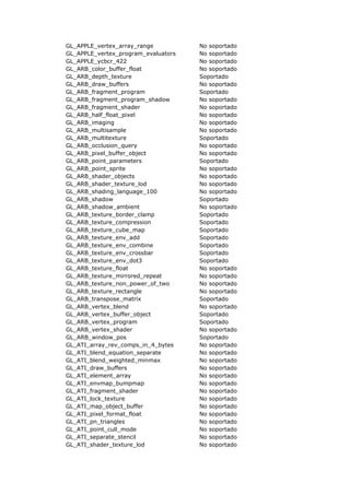 GL_APPLE_vertex_array_range          No soportado
GL_APPLE_vertex_program_evaluators   No soportado
GL_APPLE_ycbcr_422                   No soportado
GL_ARB_color_buffer_float            No soportado
GL_ARB_depth_texture                 Soportado
GL_ARB_draw_buffers                  No soportado
GL_ARB_fragment_program              Soportado
GL_ARB_fragment_program_shadow       No soportado
GL_ARB_fragment_shader               No soportado
GL_ARB_half_float_pixel              No soportado
GL_ARB_imaging                       No soportado
GL_ARB_multisample                   No soportado
GL_ARB_multitexture                  Soportado
GL_ARB_occlusion_query               No soportado
GL_ARB_pixel_buffer_object           No soportado
GL_ARB_point_parameters              Soportado
GL_ARB_point_sprite                  No soportado
GL_ARB_shader_objects                No soportado
GL_ARB_shader_texture_lod            No soportado
GL_ARB_shading_language_100          No soportado
GL_ARB_shadow                        Soportado
GL_ARB_shadow_ambient                No soportado
GL_ARB_texture_border_clamp          Soportado
GL_ARB_texture_compression           Soportado
GL_ARB_texture_cube_map              Soportado
GL_ARB_texture_env_add               Soportado
GL_ARB_texture_env_combine           Soportado
GL_ARB_texture_env_crossbar          Soportado
GL_ARB_texture_env_dot3              Soportado
GL_ARB_texture_float                 No soportado
GL_ARB_texture_mirrored_repeat       No soportado
GL_ARB_texture_non_power_of_two      No soportado
GL_ARB_texture_rectangle             No soportado
GL_ARB_transpose_matrix              Soportado
GL_ARB_vertex_blend                  No soportado
GL_ARB_vertex_buffer_object          Soportado
GL_ARB_vertex_program                Soportado
GL_ARB_vertex_shader                 No soportado
GL_ARB_window_pos                    Soportado
GL_ATI_array_rev_comps_in_4_bytes    No soportado
GL_ATI_blend_equation_separate       No soportado
GL_ATI_blend_weighted_minmax         No soportado
GL_ATI_draw_buffers                  No soportado
GL_ATI_element_array                 No soportado
GL_ATI_envmap_bumpmap                No soportado
GL_ATI_fragment_shader               No soportado
GL_ATI_lock_texture                  No soportado
GL_ATI_map_object_buffer             No soportado
GL_ATI_pixel_format_float            No soportado
GL_ATI_pn_triangles                  No soportado
GL_ATI_point_cull_mode               No soportado
GL_ATI_separate_stencil              No soportado
GL_ATI_shader_texture_lod            No soportado
 