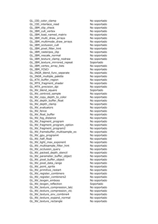 GL_I3D_color_clamp                 No soportado
GL_I3D_interlace_read              No soportado
GL_IBM_clip_check                  No soportado
GL_IBM_cull_vertex                 No soportado
GL_IBM_load_named_matrix           No soportado
GL_IBM_multi_draw_arrays           No soportado
GL_IBM_multimode_draw_arrays       No soportado
GL_IBM_occlusion_cull              No soportado
GL_IBM_pixel_filter_hint           No soportado
GL_IBM_rasterpos_clip              No soportado
GL_IBM_rescale_normal              No soportado
GL_IBM_texture_clamp_nodraw        No soportado
GL_IBM_texture_mirrored_repeat     Soportado
GL_IBM_vertex_array_lists          No soportado
GL_IBM_YCbCr                       No soportado
GL_INGR_blend_func_separate        No soportado
GL_INGR_multiple_palette           No soportado
GL_KTX_buffer_region               No soportado
GL_MTX_fragment_shader             No soportado
GL_MTX_precision_dpi               No soportado
GL_NV_blend_square                 Soportado
GL_NV_centroid_sample              No soportado
GL_NV_copy_depth_to_color          No soportado
GL_NV_depth_buffer_float           No soportado
GL_NV_depth_clamp                  No soportado
GL_NV_evaluators                   No soportado
GL_NV_fence                        No soportado
GL_NV_float_buffer                 No soportado
GL_NV_fog_distance                 No soportado
GL_NV_fragment_program             No soportado
GL_NV_fragment_program_option      No soportado
GL_NV_fragment_program2            No soportado
GL_NV_framebuffer_multisample_ex   No soportado
GL_NV_gpu_program4                 No soportado
GL_NV_half_float                   No soportado
GL_NV_light_max_exponent           No soportado
GL_NV_multisample_filter_hint      No soportado
GL_NV_occlusion_query              No soportado
GL_NV_packed_depth_stencil         No soportado
GL_NV_parameter_buffer_object      No soportado
GL_NV_pixel_buffer_object          No soportado
GL_NV_pixel_data_range             No soportado
GL_NV_point_sprite                 No soportado
GL_NV_primitive_restart            No soportado
GL_NV_register_combiners           No soportado
GL_NV_register_combiners2          No soportado
GL_NV_texgen_emboss                No soportado
GL_NV_texgen_reflection            Soportado
GL_NV_texture_compression_latc     No soportado
GL_NV_texture_compression_vtc      No soportado
GL_NV_texture_env_combine4         No soportado
GL_NV_texture_expand_normal        No soportado
GL_NV_texture_rectangle            No soportado
 
