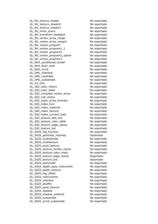 GL_NV_texture_shader            No soportado
GL_NV_texture_shader2           No soportado
GL_NV_texture_shader3           No soportado
GL_NV_timer_query               No soportado
GL_NV_transform_feedback        No soportado
GL_NV_vertex_array_range        No soportado
GL_NV_vertex_array_range2       No soportado
GL_NV_vertex_program            No soportado
GL_NV_vertex_program1_1         No soportado
GL_NV_vertex_program2           No soportado
GL_NV_vertex_program2_option    No soportado
GL_NV_vertex_program3           No soportado
GL_NVX_conditional_render       No soportado
GL_NVX_flush_hold               No soportado
GL_NVX_ycrcb                    No soportado
GL_OML_interlace                No soportado
GL_OML_resample                 No soportado
GL_OML_subsample                No soportado
GL_S3_s3tc                      No soportado
GL_SGI_color_matrix             No soportado
GL_SGI_color_table              No soportado
GL_SGI_compiled_vertex_array    No soportado
GL_SGI_cull_vertex              No soportado
GL_SGI_index_array_formats      No soportado
GL_SGI_index_func               No soportado
GL_SGI_index_material           No soportado
GL_SGI_index_texture            No soportado
GL_SGI_make_current_read        No soportado
GL_SGI_texture_add_env          No soportado
GL_SGI_texture_color_table      No soportado
GL_SGI_texture_edge_clamp       No soportado
GL_SGI_texture_lod              No soportado
GL_SGIS_fog_function            No soportado
GL_SGIS_generate_mipmap         Soportado
GL_SGIS_multisample             No soportado
GL_SGIS_multitexture            No soportado
GL_SGIS_pixel_texture           No soportado
GL_SGIS_texture_border_clamp    No soportado
GL_SGIS_texture_color_mask      No soportado
GL_SGIS_texture_edge_clamp      Soportado
GL_SGIS_texture_lod             Soportado
GL_SGIS_texture4D               No soportado
GL_SGIX_depth_pass_instrument   No soportado
GL_SGIX_depth_texture           No soportado
GL_SGIX_fog_offset              No soportado
GL_SGIX_instruments             No soportado
GL_SGIX_interlace               No soportado
GL_SGIX_pbuffer                 No soportado
GL_SGIX_pixel_texture           No soportado
GL_SGIX_shadow                  No soportado
GL_SGIX_shadow_ambient          No soportado
GL_SGIX_subsample               No soportado
GL_SGIX_ycrcb_subsample         No soportado
 