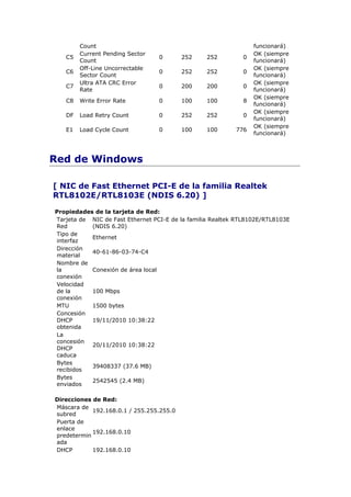 Count                                                    funcionará)
        Current Pending Sector                                   OK (siempre
   C5                             0       252    252         0
        Count                                                    funcionará)
        Off-Line Uncorrectable                                   OK (siempre
   C6                             0       252    252         0
        Sector Count                                             funcionará)
        Ultra ATA CRC Error                                      OK (siempre
   C7                             0       200    200         0
        Rate                                                     funcionará)
                                                                 OK (siempre
   C8   Write Error Rate          0       100    100         8
                                                                 funcionará)
                                                                 OK (siempre
   DF   Load Retry Count          0       252    252         0
                                                                 funcionará)
                                                                 OK (siempre
   E1   Load Cycle Count          0       100    100       776
                                                                 funcionará)



Red de Windows

[ NIC de Fast Ethernet PCI-E de la familia Realtek
RTL8102E/RTL8103E (NDIS 6.20) ]

Propiedades de la tarjeta de Red:
Tarjeta de NIC de Fast Ethernet PCI-E de la familia Realtek RTL8102E/RTL8103E
Red        (NDIS 6.20)
Tipo de
           Ethernet
interfaz
Dirección
           40-61-86-03-74-C4
material
Nombre de
la         Conexión de área local
conexión
Velocidad
de la      100 Mbps
conexión
MTU        1500 bytes
Concesión
DHCP       19/11/2010 10:38:22
obtenida
La
concesión
           20/11/2010 10:38:22
DHCP
caduca
Bytes
           39408337 (37.6 MB)
recibidos
Bytes
           2542545 (2.4 MB)
enviados

Direcciones de Red:
Máscara de
            192.168.0.1 / 255.255.255.0
subred
Puerta de
enlace
            192.168.0.10
predetermin
ada
DHCP        192.168.0.10
 