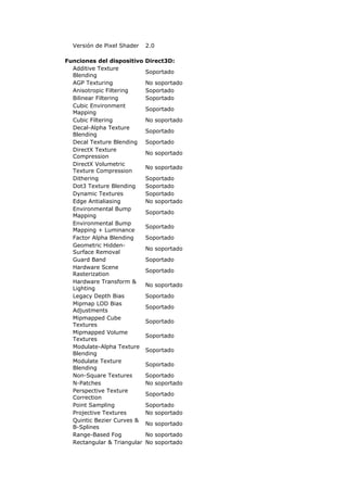 Versión de Pixel Shader    2.0

Funciones del dispositivo    Direct3D:
  Additive Texture
                             Soportado
  Blending
  AGP Texturing              No soportado
  Anisotropic Filtering      Soportado
  Bilinear Filtering         Soportado
  Cubic Environment
                             Soportado
  Mapping
  Cubic Filtering            No soportado
  Decal-Alpha Texture
                             Soportado
  Blending
  Decal Texture Blending     Soportado
  DirectX Texture
                             No soportado
  Compression
  DirectX Volumetric
                             No soportado
  Texture Compression
  Dithering                  Soportado
  Dot3 Texture Blending      Soportado
  Dynamic Textures           Soportado
  Edge Antialiasing          No soportado
  Environmental Bump
                             Soportado
  Mapping
  Environmental Bump
                             Soportado
  Mapping + Luminance
  Factor Alpha Blending      Soportado
  Geometric Hidden-
                             No soportado
  Surface Removal
  Guard Band                 Soportado
  Hardware Scene
                             Soportado
  Rasterization
  Hardware Transform &
                             No soportado
  Lighting
  Legacy Depth Bias          Soportado
  Mipmap LOD Bias
                             Soportado
  Adjustments
  Mipmapped Cube
                             Soportado
  Textures
  Mipmapped Volume
                             Soportado
  Textures
  Modulate-Alpha Texture
                             Soportado
  Blending
  Modulate Texture
                             Soportado
  Blending
  Non-Square Textures        Soportado
  N-Patches                  No soportado
  Perspective Texture
                             Soportado
  Correction
  Point Sampling             Soportado
  Projective Textures        No soportado
  Quintic Bezier Curves &
                             No soportado
  B-Splines
  Range-Based Fog            No soportado
  Rectangular & Triangular   No soportado
 