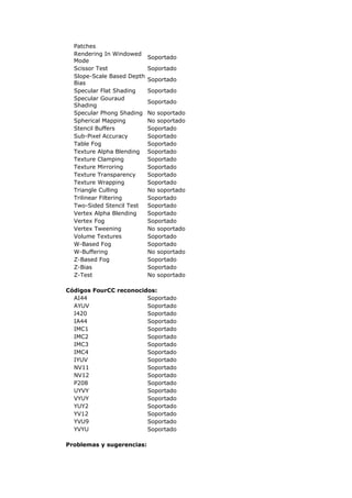 Patches
  Rendering In Windowed
                            Soportado
  Mode
  Scissor Test              Soportado
  Slope-Scale Based Depth
                            Soportado
  Bias
  Specular Flat Shading     Soportado
  Specular Gouraud
                            Soportado
  Shading
  Specular Phong Shading    No soportado
  Spherical Mapping         No soportado
  Stencil Buffers           Soportado
  Sub-Pixel Accuracy        Soportado
  Table Fog                 Soportado
  Texture Alpha Blending    Soportado
  Texture Clamping          Soportado
  Texture Mirroring         Soportado
  Texture Transparency      Soportado
  Texture Wrapping          Soportado
  Triangle Culling          No soportado
  Trilinear Filtering       Soportado
  Two-Sided Stencil Test    Soportado
  Vertex Alpha Blending     Soportado
  Vertex Fog                Soportado
  Vertex Tweening           No soportado
  Volume Textures           Soportado
  W-Based Fog               Soportado
  W-Buffering               No soportado
  Z-Based Fog               Soportado
  Z-Bias                    Soportado
  Z-Test                    No soportado

Códigos FourCC reconocidos:
  AI44                  Soportado
  AYUV                  Soportado
  I420                  Soportado
  IA44                  Soportado
  IMC1                  Soportado
  IMC2                  Soportado
  IMC3                  Soportado
  IMC4                  Soportado
  IYUV                  Soportado
  NV11                  Soportado
  NV12                  Soportado
  P208                  Soportado
  UYVY                  Soportado
  VYUY                  Soportado
  YUY2                  Soportado
  YV12                  Soportado
  YVU9                  Soportado
  YVYU                  Soportado

Problemas y sugerencias:
 