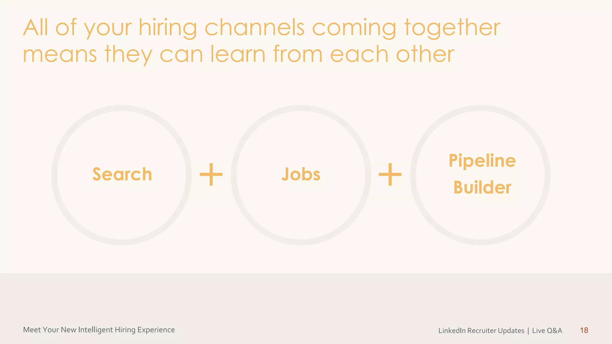 Meet Your New Intelligent Hiring Experience LinkedIn Recruiter Updates | Live Q&A
All of your hiring channels coming together
means they can learn from each other
18
+Search Jobs
Pipeline
Builder+
 