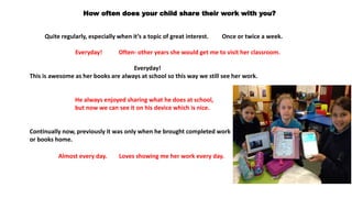 Quite regularly, especially when it’s a topic of great interest. Once or twice a week.
Everyday! Often- other years she would get me to visit her classroom.
Everyday!
This is awesome as her books are always at school so this way we still see her work.
He always enjoyed sharing what he does at school,
but now we can see it on his device which is nice.
Continually now, previously it was only when he brought completed work
or books home.
Almost every day. Loves showing me her work every day.
How often does your child share their work with you?
 