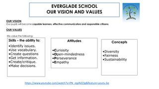 EVERGLADE SCHOOL
OUR VISION AND VALUES
Skills – the ability to:
•Identify issues.
•Use vocabulary.
•Create questions
•Get information.
•Create/critique.
•Make decisions.
Attitudes
•Curiosity
•Open-mindedness
•Perseverance
•Empathy
Concepts
•Diversity
•Fairness
•Sustainability
OUR VISION
Our pupils will become capable learners, effective communicators and responsible citizens
.
OUR VALUES
We value the following:
https://www.youtube.com/watch?v=PN_zqpN2ZJg&feature=youtu.be
 