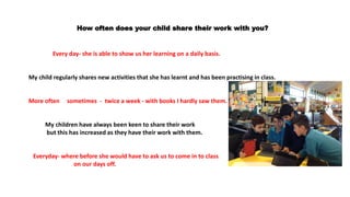 How often does your child share their work with you?
Every day- she is able to show us her learning on a daily basis.
My child regularly shares new activities that she has learnt and has been practising in class.
More often sometimes - twice a week - with books I hardly saw them.
My children have always been keen to share their work
but this has increased as they have their work with them.
Everyday- where before she would have to ask us to come in to class
on our days off.
 