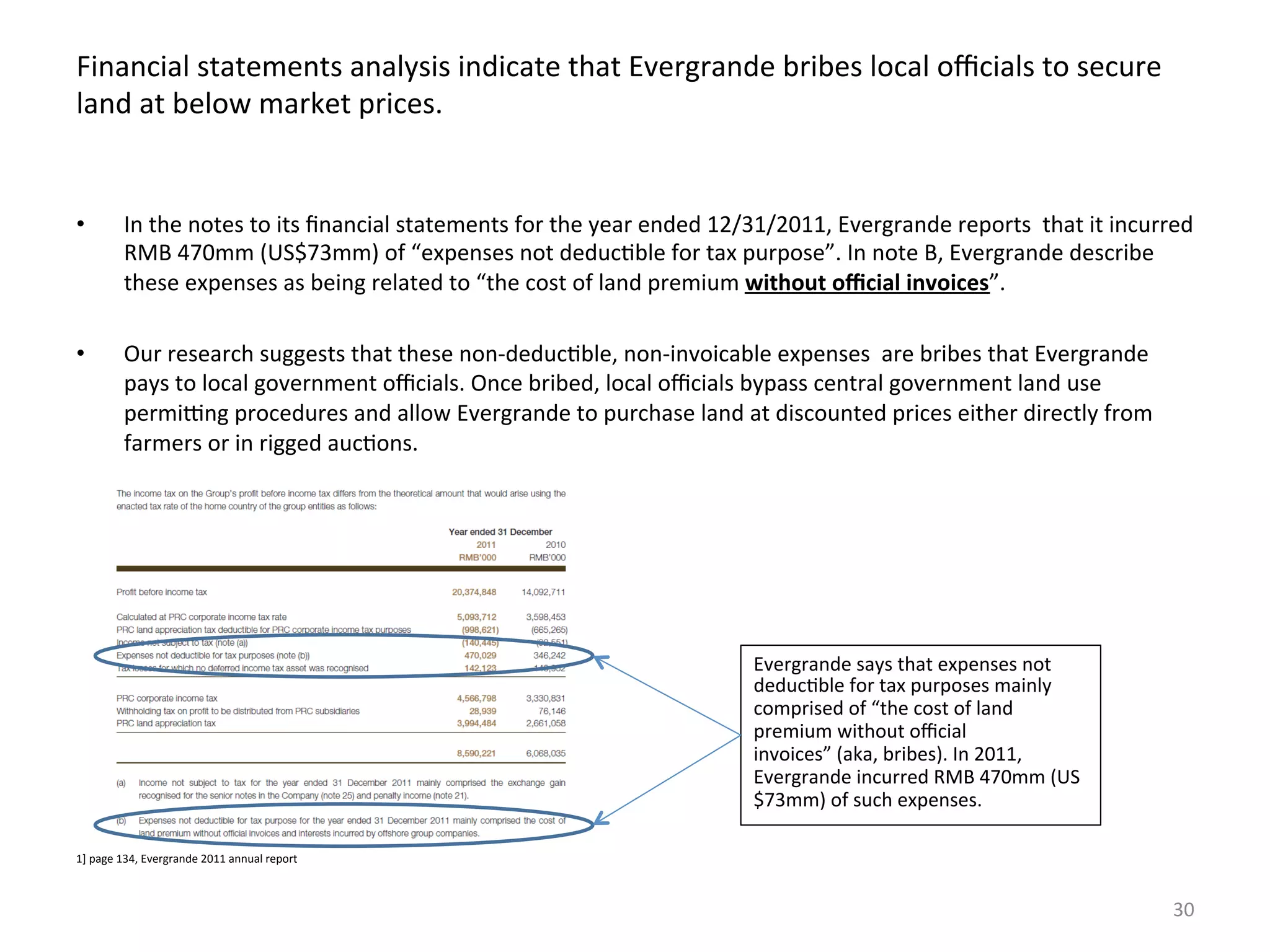Citron Research：做空恒大地产研究报告 | PDF