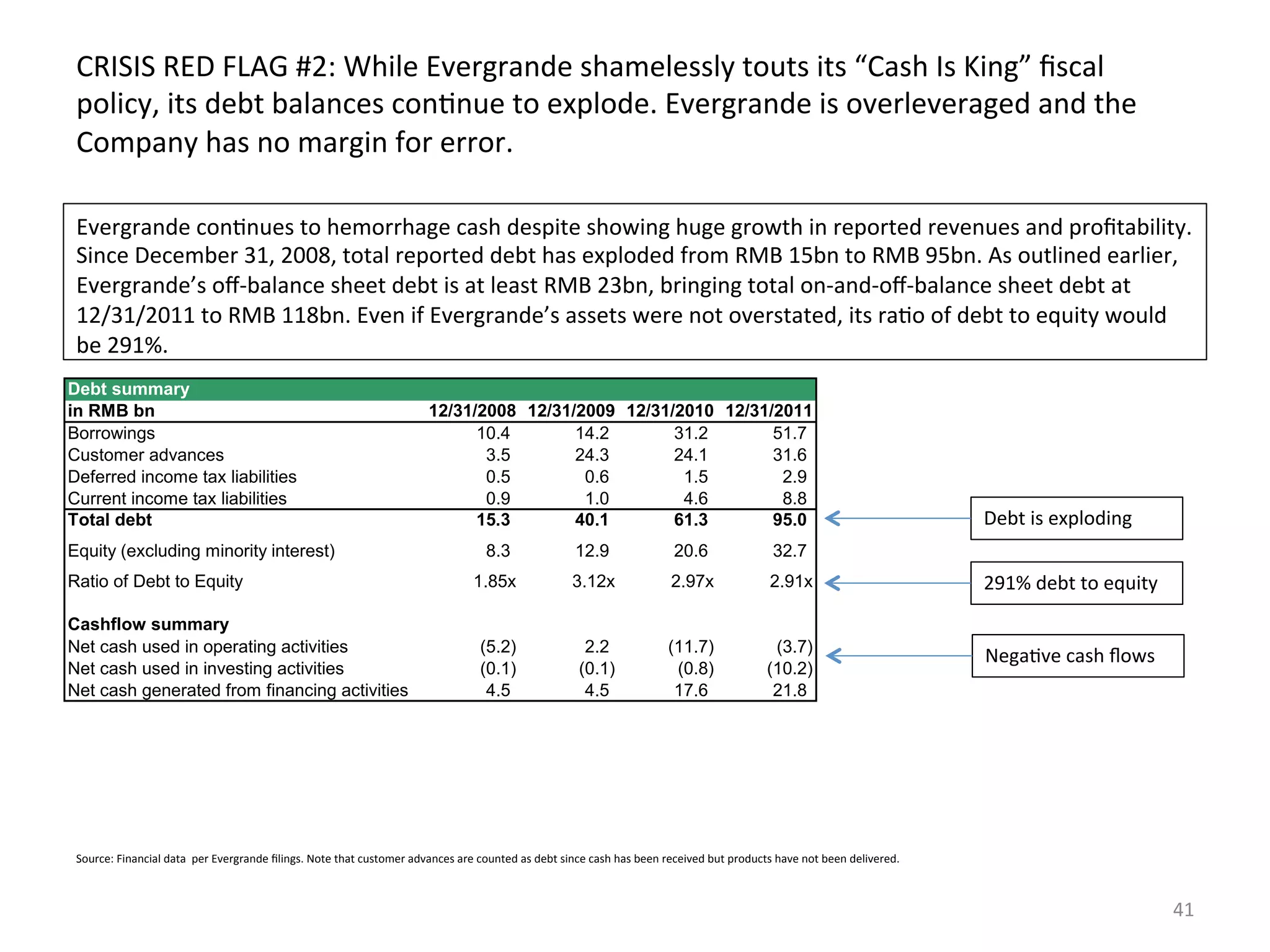 Citron Research：做空恒大地产研究报告 | PDF