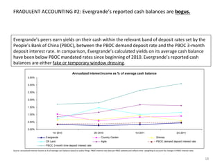FRADULENT	
  ACCOUNTING	
  #2:	
  Evergrande’s	
  reported	
  cash	
  balances	
  are	
  bogus.	
  




Evergrande’s	
  pe...