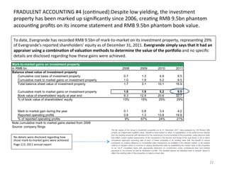 FRADULENT	
  ACCOUNTING	
  #4	
  (conBnued):Despite	
  low	
  yielding,	
  the	
  investment	
  
 property	
  has	
  been	...