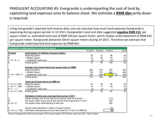 FRADULENT	
  ACCOUNTING	
  #5:	
  Evergrande	
  is	
  underreporBng	
  the	
  cost	
  of	
  land	
  by	
  
 capitalizing	
...