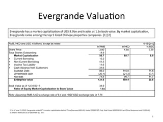 Evergrande	
  ValuaBon	
  
Evergrande	
  has	
  a	
  market	
  capitalizaBon	
  of	
  US$	
  8.9bn	
  and	
  trades	
  at	...