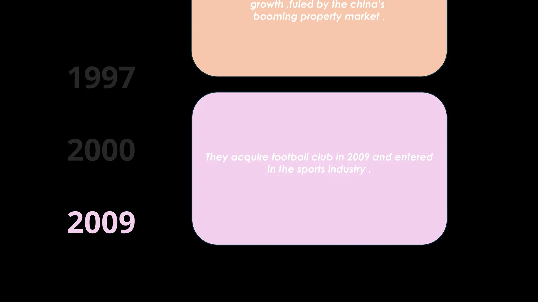 1997
2000
2009
growth ,fuled by the china’s
booming property market .
They acquire football club in 2009 and entered
in the sports industry .
 