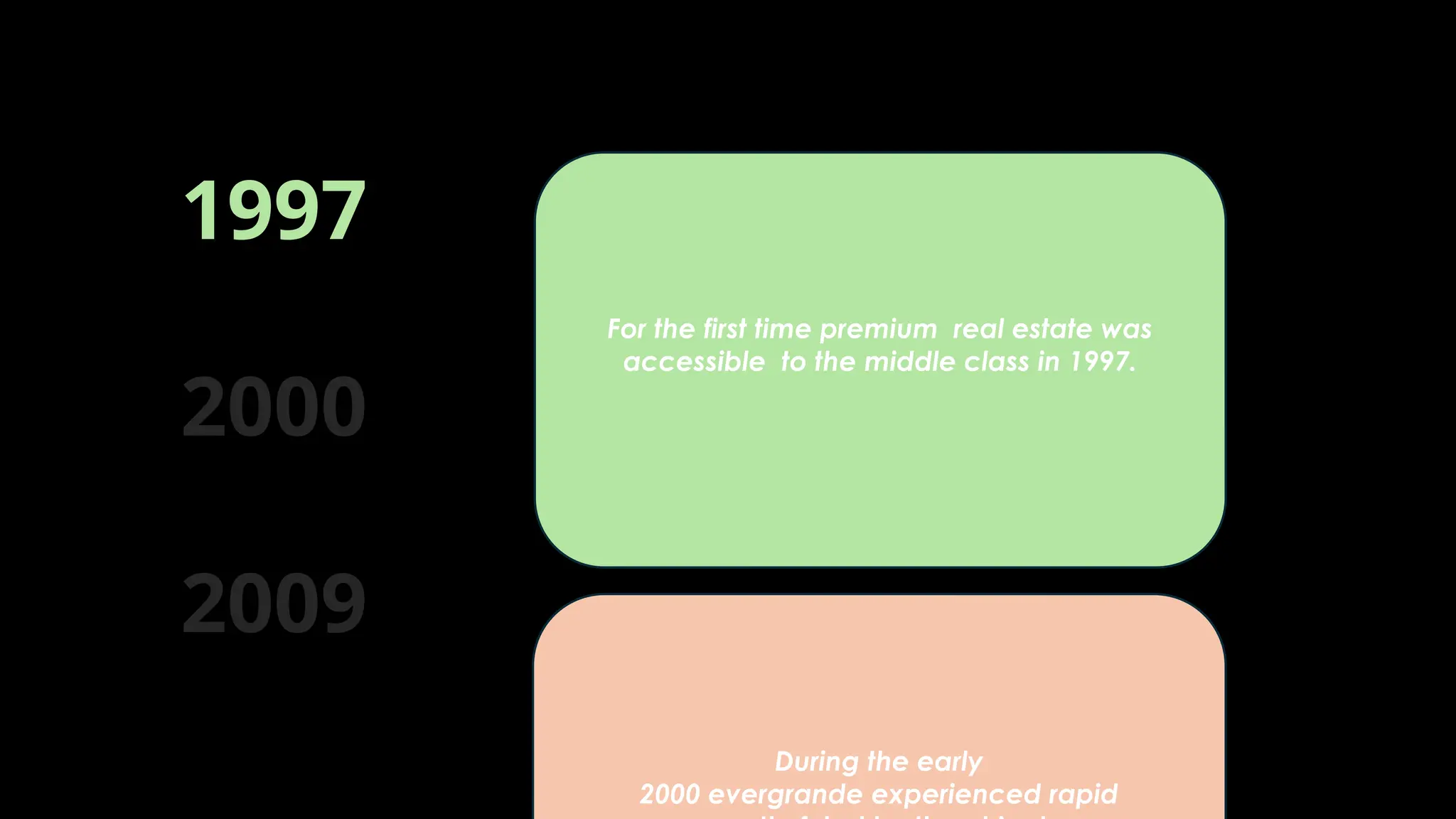 1997
2000
2009
During the early
2000 evergrande experienced rapid
For the first time premium real estate was
accessible to the middle class in 1997.
 