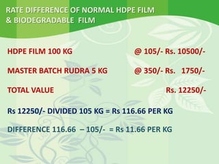 RATE DIFFERENCE OF NORMAL HDPE FILM
& BIODEGRADABLE FILM
HDPE FILM 100 KG @ 105/- Rs. 10500/-
MASTER BATCH RUDRA 5 KG @ 350/- Rs. 1750/-
TOTAL VALUE Rs. 12250/-
Rs 12250/- DIVIDED 105 KG = Rs 116.66 PER KG
DIFFERENCE 116.66 – 105/- = Rs 11.66 PER KG
 