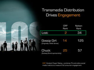 Transmedia Distribution
  Drives Engagement

                             CRP            Nielsen
                             Rank            Rank

Lost:                         2                34

Gossip Girl:                 14                125
(Originally a Web Series)



Chuck:                       25                 57
(Subway Brand sponsorship)




 CRP: Content Power Rating - combines TV and online social
 media metrics to measure full consumer engagement
 