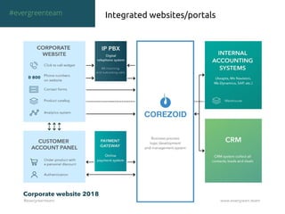 Integrated websites/portals#evergreenteam
 
