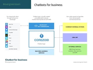 Chatbots for business#evergreenteam
 