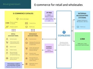 E-commerce for retail and wholesales#evergreenteam
 