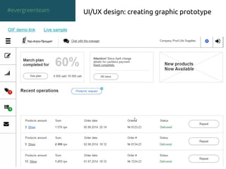 UI/UX design: creating graphic prototype
GIF demo link Live sample
#evergreenteam
 