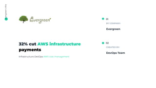 32% cut AWS infrastructure
payments
evergreen
infra
01
BY COMPANY:
Evergreen
02
CREATED BY:
DevOps Team
Infrastructure DevOps AWS cost management
 