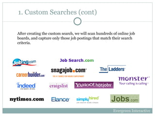 1. Custom Searches (cont) After creating the custom search, we will scan hundreds of online job boards, and capture only those job postings that match their search criteria.  Evergreen Interactive 