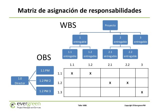 wbs project management