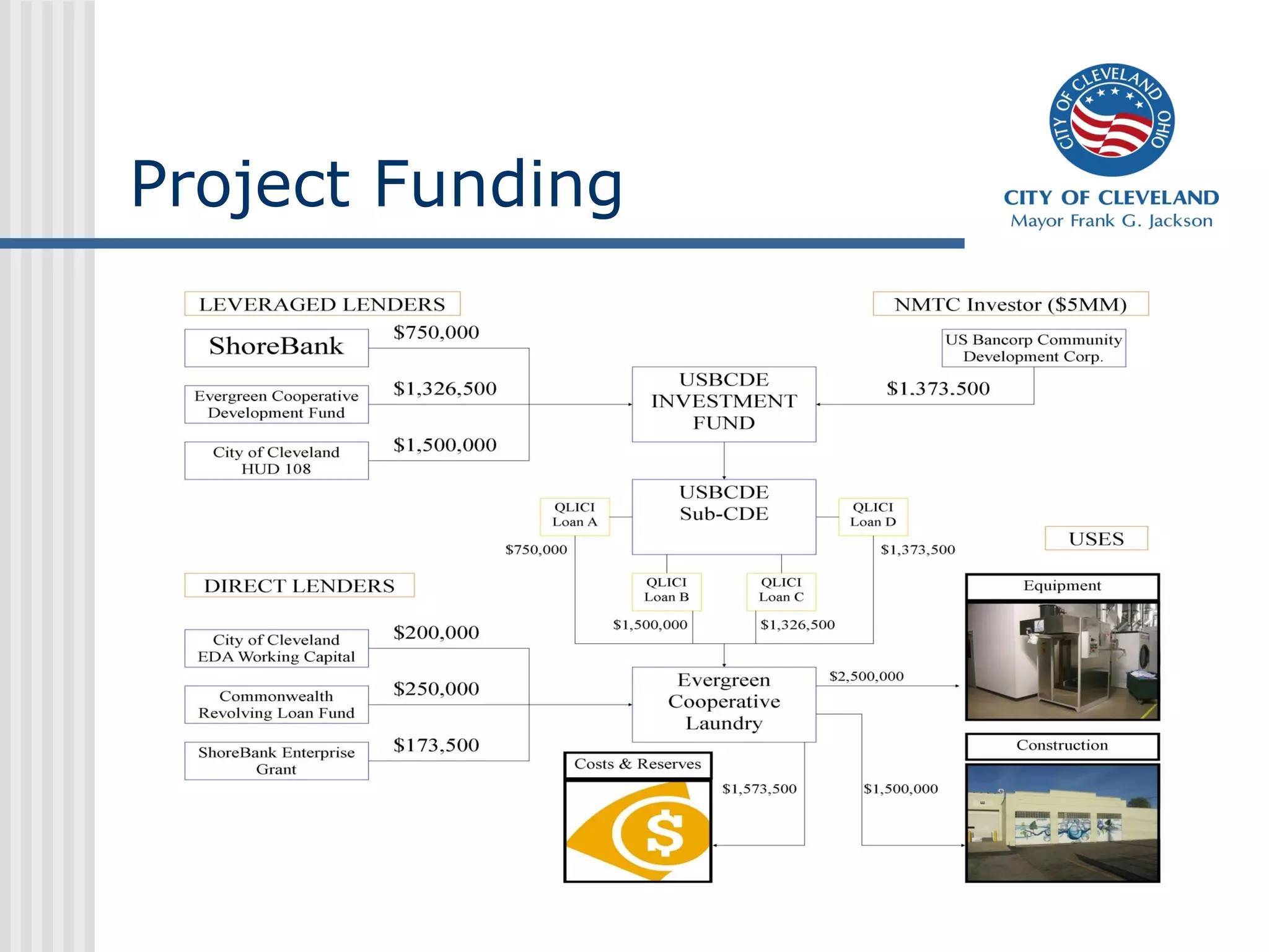 Project Funding
 