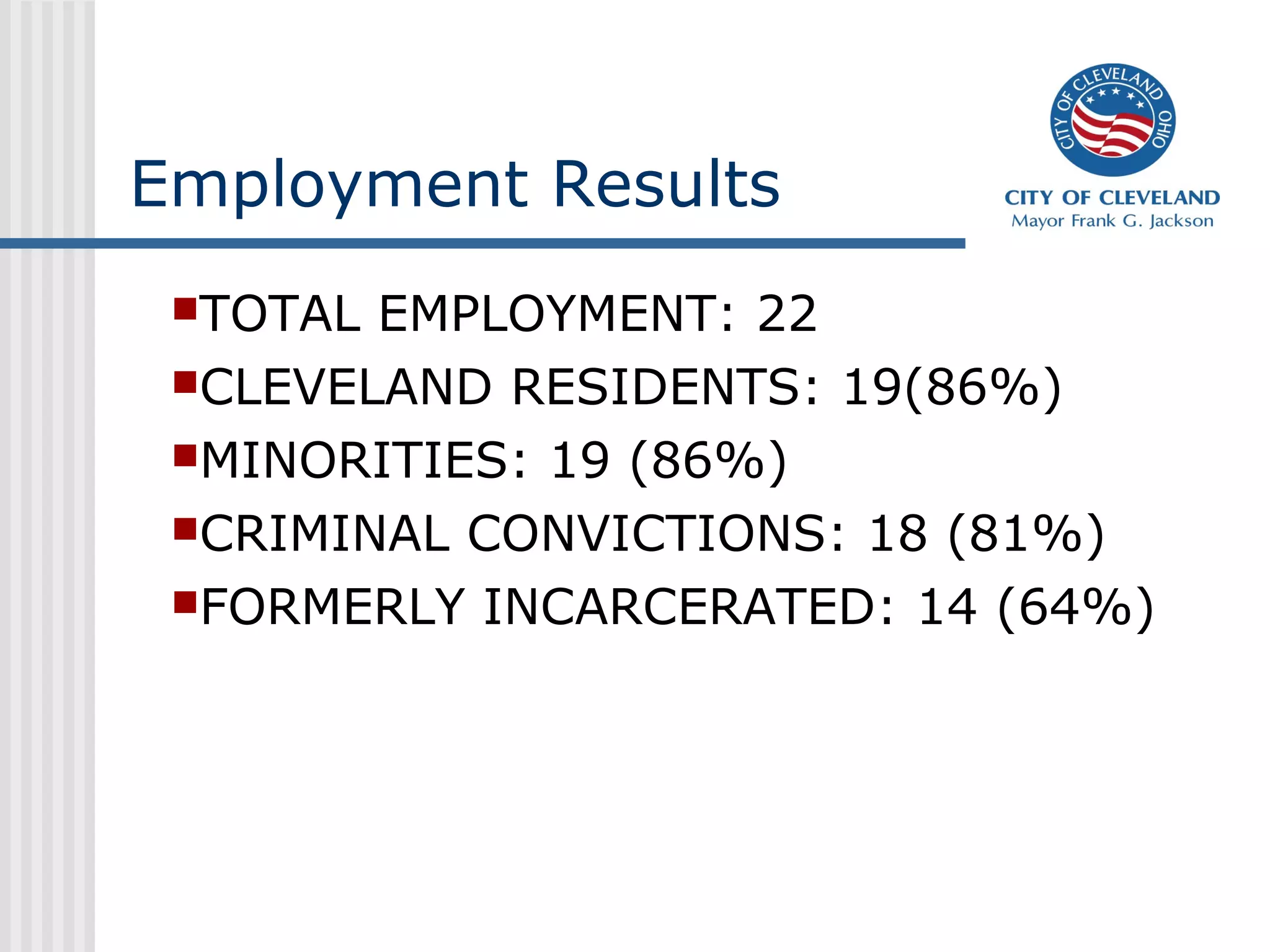 Employment Results
TOTAL EMPLOYMENT: 22
CLEVELAND RESIDENTS: 19(86%)
MINORITIES: 19 (86%)
CRIMINAL CONVICTIONS: 18 (81%)
FORMERLY INCARCERATED: 14 (64%)
 