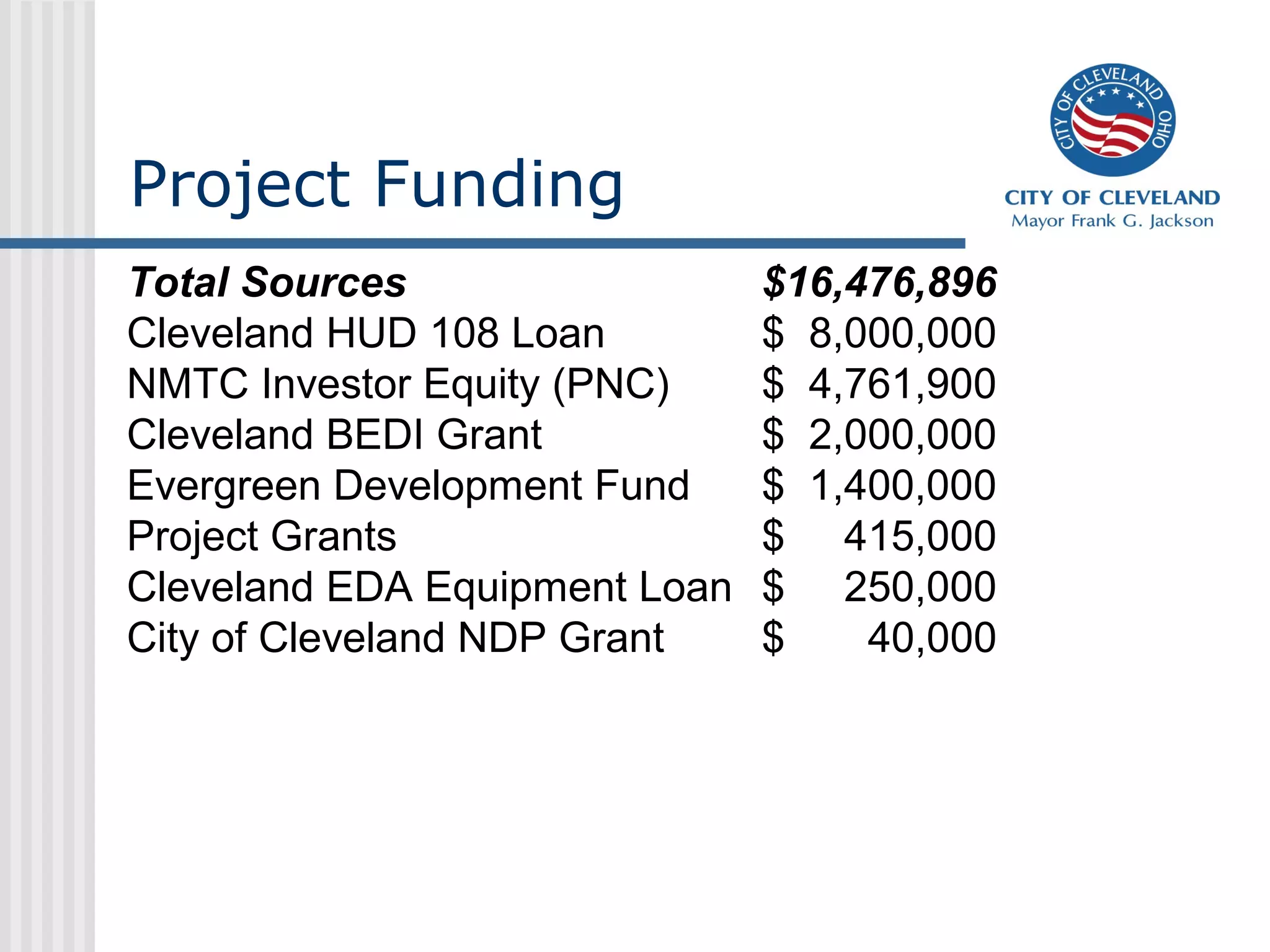 Project Funding
Total Sources $16,476,896
Cleveland HUD 108 Loan $ 8,000,000
NMTC Investor Equity (PNC) $ 4,761,900
Cleveland BEDI Grant $ 2,000,000
Evergreen Development Fund $ 1,400,000
Project Grants $ 415,000
Cleveland EDA Equipment Loan $ 250,000
City of Cleveland NDP Grant $ 40,000
 
