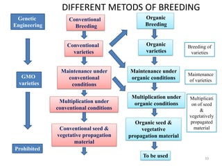 Evergreen Evolution Methods Ever green revolution | PDF