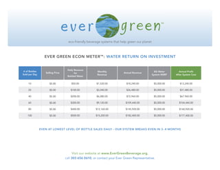 EVER GREEN ECON METER ™ : WATER RETURN ON INVESTMENT


                                    Daily Revenue
 # of Bottles                                           Monthly                                EG Water      Annual Proﬁt
                   Selling Price          for                             Annual Revenue
Sold per Day                                            Revenue                              System MSRP   After System Cost
                                    Bottled Water


     10               $5.00            $50.00           $1,520.00           $18,240.00         $5,000.00      $13,240.00

     20               $5.00           $100.00           $3,040.00           $36,480.00         $5,000.00      $31,480.00

     40               $5.00           $200.00           $6,080.00           $72,960.00         $5,000.00      $67.960.00

     60               $5.00           $300.00           $9,120.00           $109,440.00        $5,000.00     $104,440.00

     80               $5.00           $400.00          $12,160.00           $145,920.00        $5,000.00     $140,920.00

    100               $5.00           $500.00          $15,200.00           $182,400.00        $5,000.00     $177,400.00




                EVEN AT LOWEST LEVEL OF BOTTLE SALES DAILY - OUR SYSTEM BREAKS EVEN IN 3 - 4 MONTHS




                                         Visit our website at www.EverGreenBeverage.org,
                                   call 303 656 0610, or contact your Ever Green Representative.
 