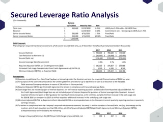 Secured Leverage Ratio Analysis
14
($ in thousands)
Balance
12/31/2016 Maturity Date Rate
Term Loan 465,600$ 12/19/2020 6.25% LIBOR plus 5.25% with a 1% LIBOR floor
Revolver -$ 12/19/2019 0.50% Commitment rate - Borrowing at LIBOR plus 4.75%
Senior Secured Notes 335,000$ 4/15/2021 7.25% Fixed Rate
Senior Unsecured Notes 350,000$ 1/15/2022 10.00% Fixed Rate
1,150,600$
Debt Covenant:
The Company's required maintenance covenant, which covers Secured Debt only, as of December 31st of each period presented ($ in thousands):
2017 2018 2019
Secured Debt (1) 790,600$ 780,600$ 770,600$
Cash Reduction to Net Debt (2) (50,000)$ (50,000)$ (50,000)$
Secured Debt, net $740,600 $730,600 $720,600
Secured Leverage Ratio Requirement 4.00x 3.75x 3.50x
Required Adjusted EBITDA per Credit Agreement (3)(6) 185,150$ 194,827$ 205,886$
Estimated Cash Usage Fees excluded from Credit Agreement Adj EBITDA (4) 3,500$ 4,500$ 4,500$
Minimum Adjusted EBITDA, as Reported (5)(6) 188,650$ 199,327$ 210,386$
Assumptions:
(1) Assumes no additional Free Cash Flow Paydown or borrowing under the Revolver and only the required 2% amortization of $10Mper year.
(2) For purpose of the covenant computation, the Credit Agreement provides for up to $50 million in cash as a reduction to the net debt.
Table assumes Company maintains in excess of $50 million in future periods.
(3) Required Adjusted EBITDA per the Credit Agreement to remain in compliance with Secured Leverage Ratio.
(4) Cash Usage fees are included as part of Interest Expense, net for financial reporting purposes and excluded from Reported Adjusted EBITDA. Per
the Credit Agreement Cash Usage fees are not included as part of Interest Expense for purposes of Senior Leverage Ratio Covenant. Amount
reported reflects mid-point of 2017 guidance for Vault Cash interest expense, or $3.5 million, and a $1.0 million increase in the cash usage rate
for 2018 & 2019 (as compared to 2017) to reflect expected additional increases in the underlying cash usage rate.
(5) Minimum Adjusted EBITDA, as Reported reflects Adjusted EBITDA on a comparable basis to the Company's current quarterly reporting practices in quarterly
earnings releases.
(6) To remain in compliance with the Company's required maintenance covenant, for every $1 million increase in Secured Debt, net (e.g. borrowings on the
revolver, amt of cash reduction less than $50 million, etc.) the Required Adjusted EBITDA per Credit Agreement and Minimum Adjusted EBITDA,
as Reported would be increased by the following:
2016 2017 2018
Change in Required/Minimum Adj EBITDA per $1Mchange in Secured Debt, net 250$ 267$ 286$
Debt
 