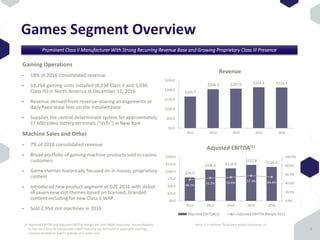 Games Segment Overview
Gaming Operations
• 18% of 2016 consolidated revenue
• 13,264 gaming units installed (8,234 Class II and 5,030
Class III) in North America at December 31, 2016
• Revenue derived from revenue-sharing arrangements or
daily fixed lease fees on the installed base
• Supplies the central determinant system for approximately
17,600 video lottery terminals ("VLTs") in New York
Machine Sales and Other
• 7% of 2016 consolidated revenue
• Broad portfolio of gaming machine products sold to casino
customers
• Game themes historically focused on in-house, proprietary
content
• Introduced new product segment at G2E 2016 with debut
of seven new slot themes based on licensed, branded
content including for new Class II WAP
• Sold 2,954 slot machines in 2016
$165.7
$204.2 $207.0 $214.4 $213.3
$0.0
$50.0
$100.0
$150.0
$200.0
$250.0
2012 2013 2014 2015 2016
Revenue
5
Note: $ in millions; fiscal year ended December 31
$79.9
$106.6 $110.9
$122.8 $116.0
48.2% 52.2% 53.6% 57.3% 54.4%
0.0%
20.0%
40.0%
60.0%
80.0%
100.0%
$0.0
$25.0
$50.0
$75.0
$100.0
$125.0
$150.0
2012 2013 2014 2015 2016
Adjusted EBITDA(1)
Adjusted EBITDA(1) Adjusted EBITDA Margin %(1)
Prominent Class II Manufacturer With Strong Recurring Revenue Base and Growing Proprietary Class III Presence
1) Adjusted EBITDA and Adjusted EBITDA Margin are non-GAAP measures. Reconciliations
to the most directly comparable GAAP measure can be found in applicable earnings
releases located on Everi’s website at ir.everi.com
 